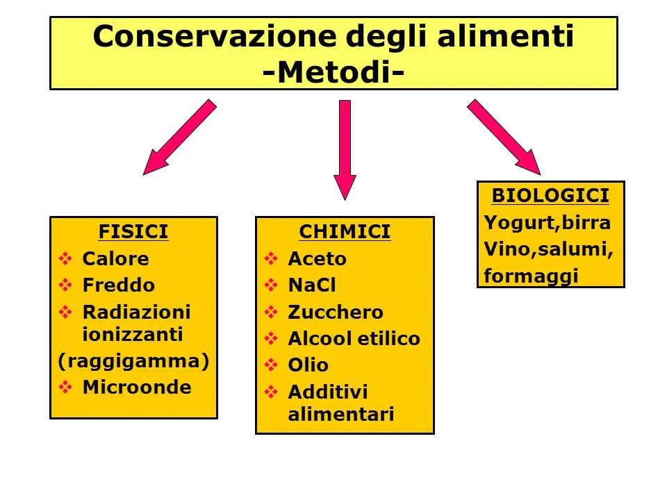 conservazione degli alimenti